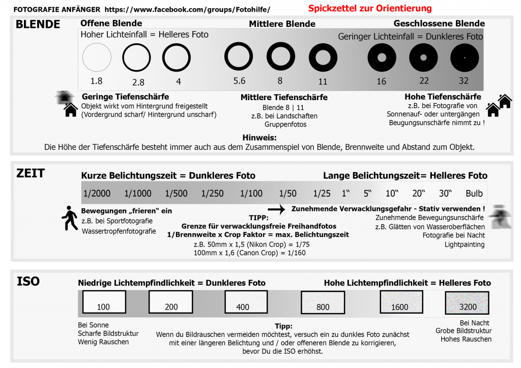 fotografie-anfaenger-spickzettel