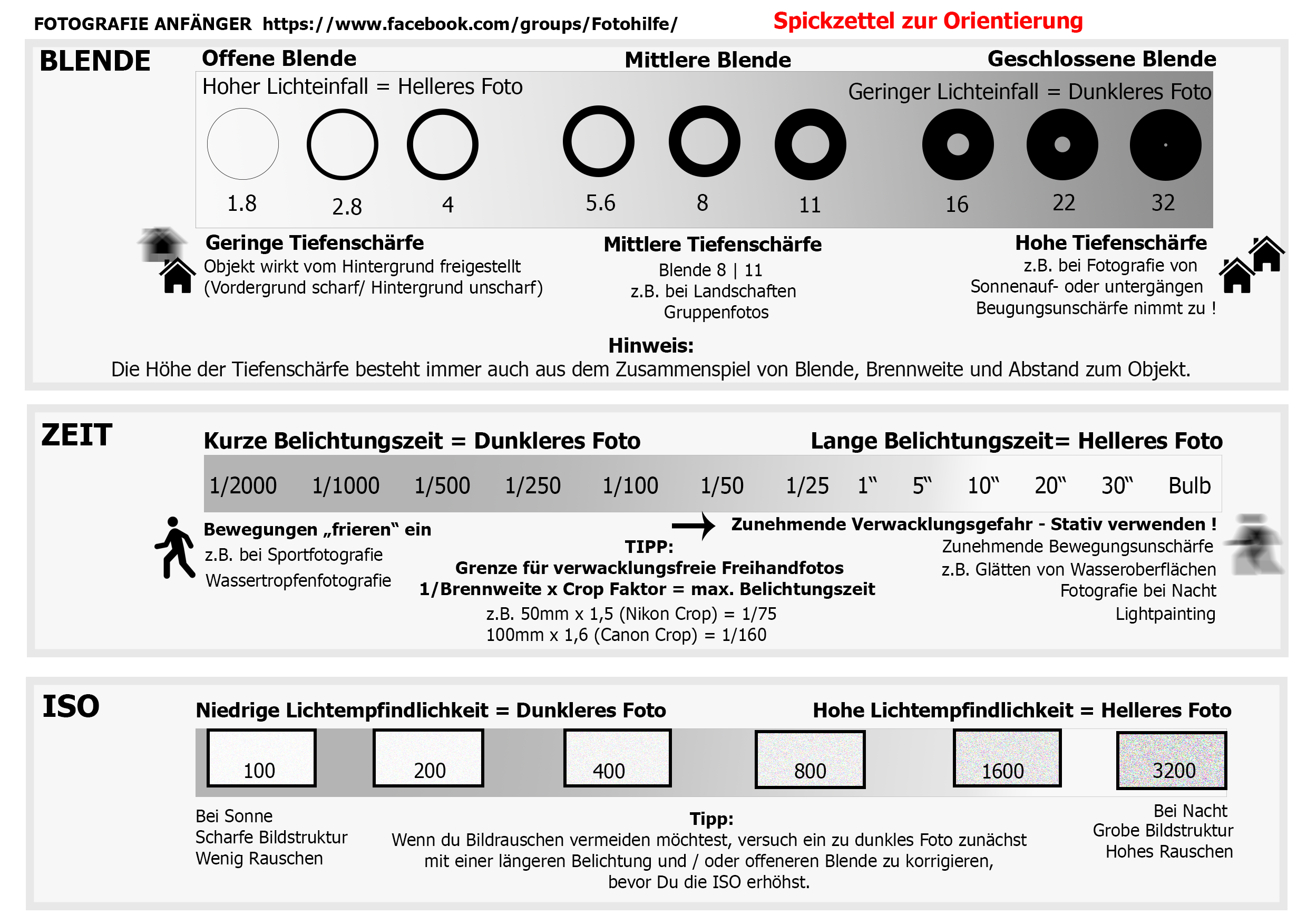 Der Grundlagenbeitrag. Fotografie Anfänger